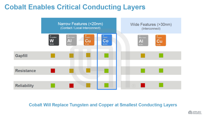 Cobalt Product Suite